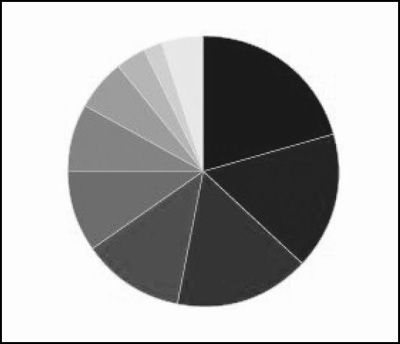 5.2　整体中的各个部分 - 图7