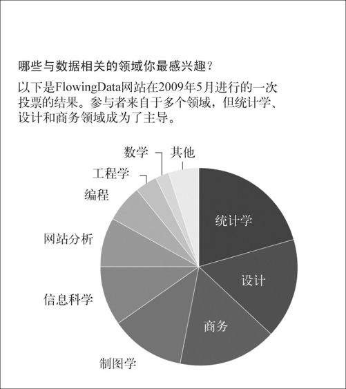 5.2　整体中的各个部分 - 图8
