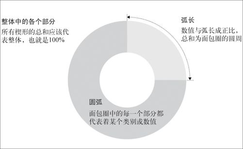 5.2　整体中的各个部分 - 图9