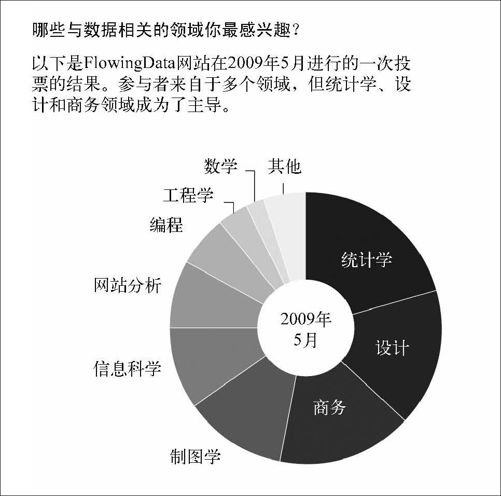 5.2　整体中的各个部分 - 图10