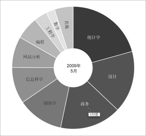 5.2　整体中的各个部分 - 图11