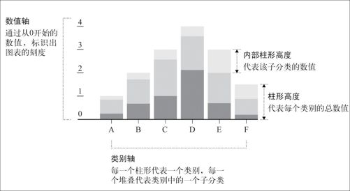 5.2　整体中的各个部分 - 图12