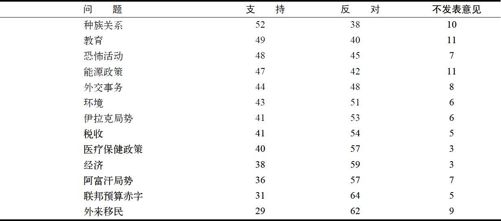 5.2　整体中的各个部分 - 图13