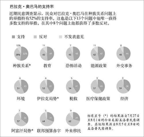 5.2　整体中的各个部分 - 图14