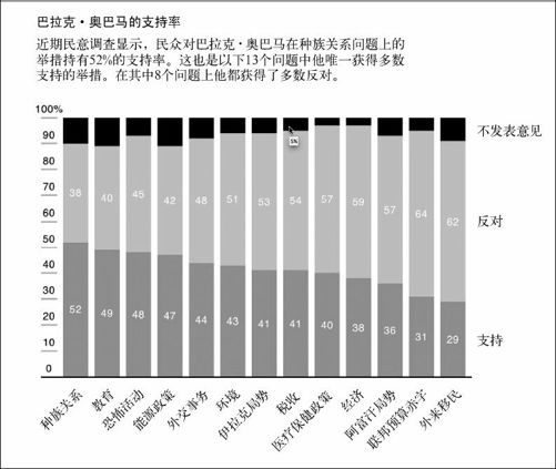 5.2　整体中的各个部分 - 图15