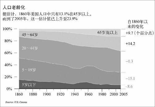 5.3　带时间属性的比例 - 图7