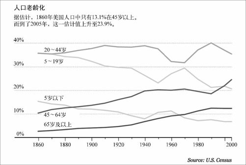 5.3　带时间属性的比例 - 图16