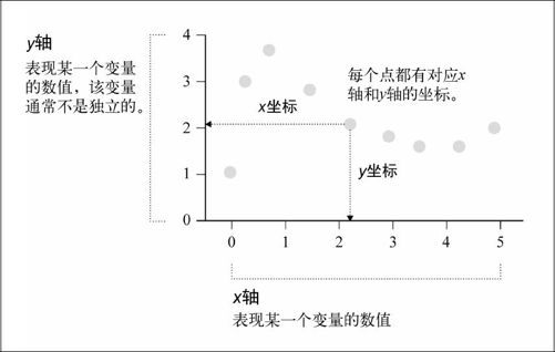 6.2　关联性 - 图1