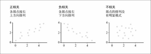 6.2　关联性 - 图2