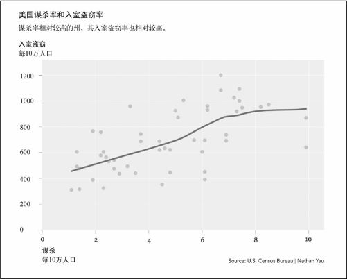 6.2　关联性 - 图7