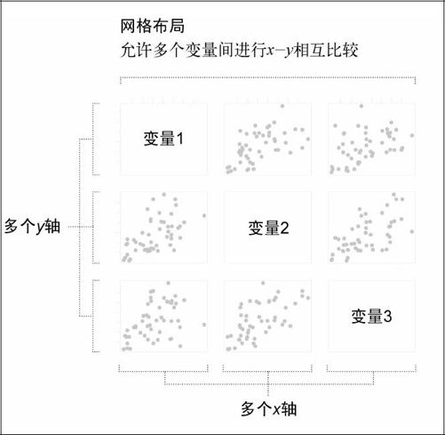 6.2　关联性 - 图8