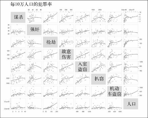 6.2　关联性 - 图9
