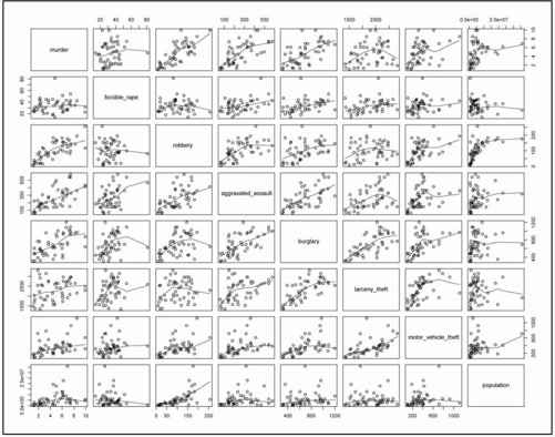 6.2　关联性 - 图11