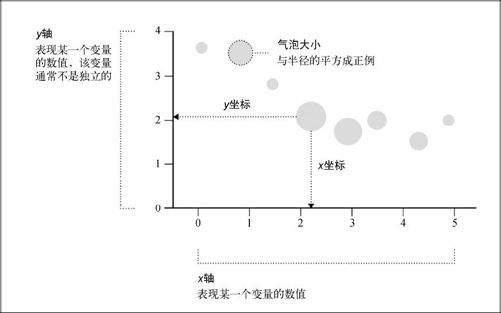 6.2　关联性 - 图12