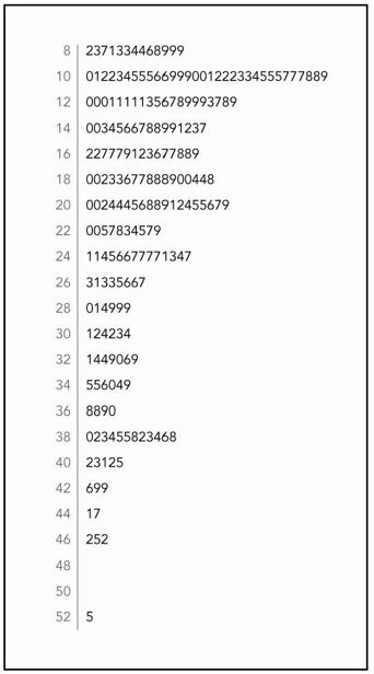 6.3　分布 - 图2