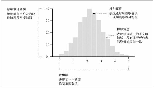6.3　分布 - 图3