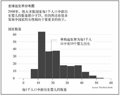 6.3　分布 - 图4