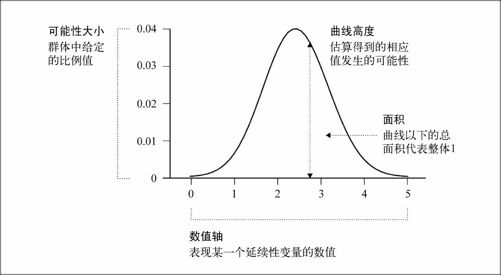 6.3　分布 - 图8