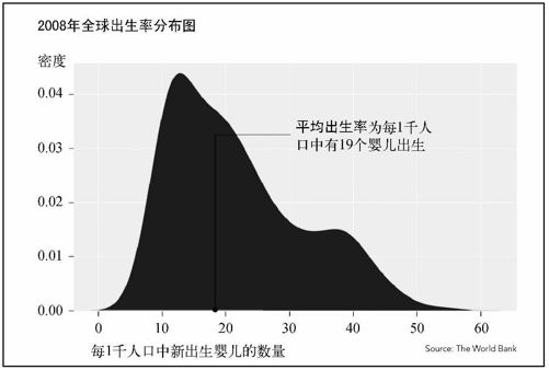 6.3　分布 - 图12