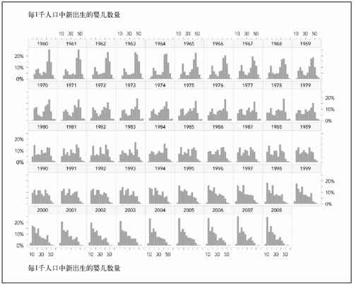 6.4　对照和比较 - 图3