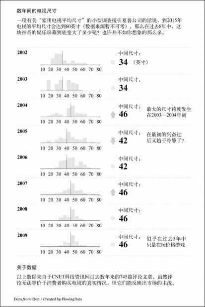 6.4　对照和比较 - 图4