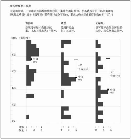 6.4　对照和比较 - 图6