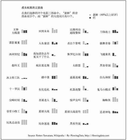6.4　对照和比较 - 图8