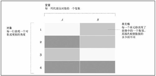 7.2　在多个变量间比较 - 图1