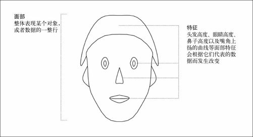 7.2　在多个变量间比较 - 图9