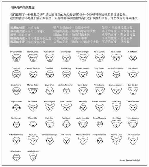 7.2　在多个变量间比较 - 图12