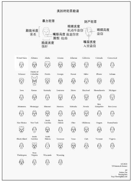 7.2　在多个变量间比较 - 图13
