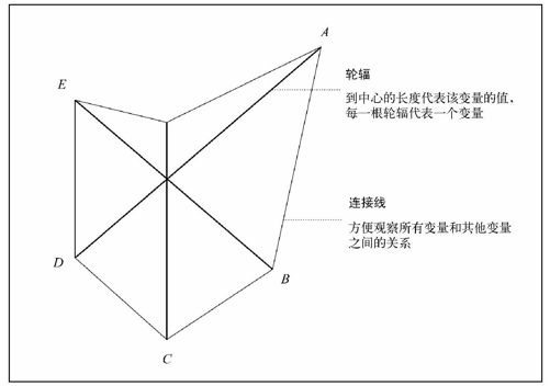 7.2　在多个变量间比较 - 图14