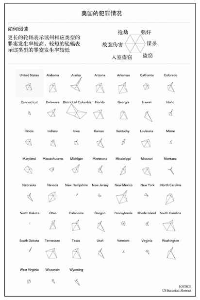 7.2　在多个变量间比较 - 图19