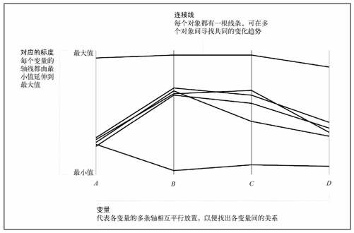7.2　在多个变量间比较 - 图20