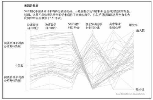 7.2　在多个变量间比较 - 图26