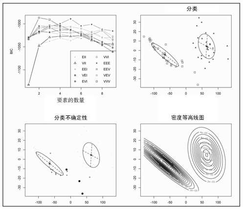 7.3　减少维度 - 图5