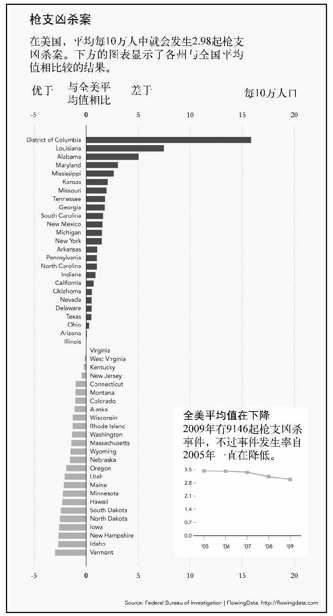 7.4　寻找异常值 - 图2
