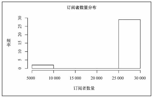 7.4　寻找异常值 - 图4