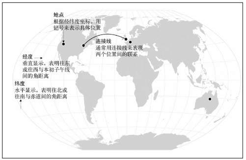 8.2　具体位置 - 图1