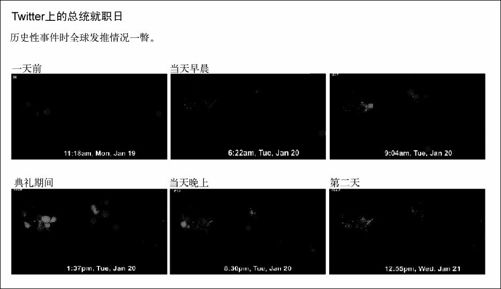 9.2　让读者作好准备 - 图2