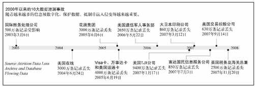9.2　让读者作好准备 - 图3