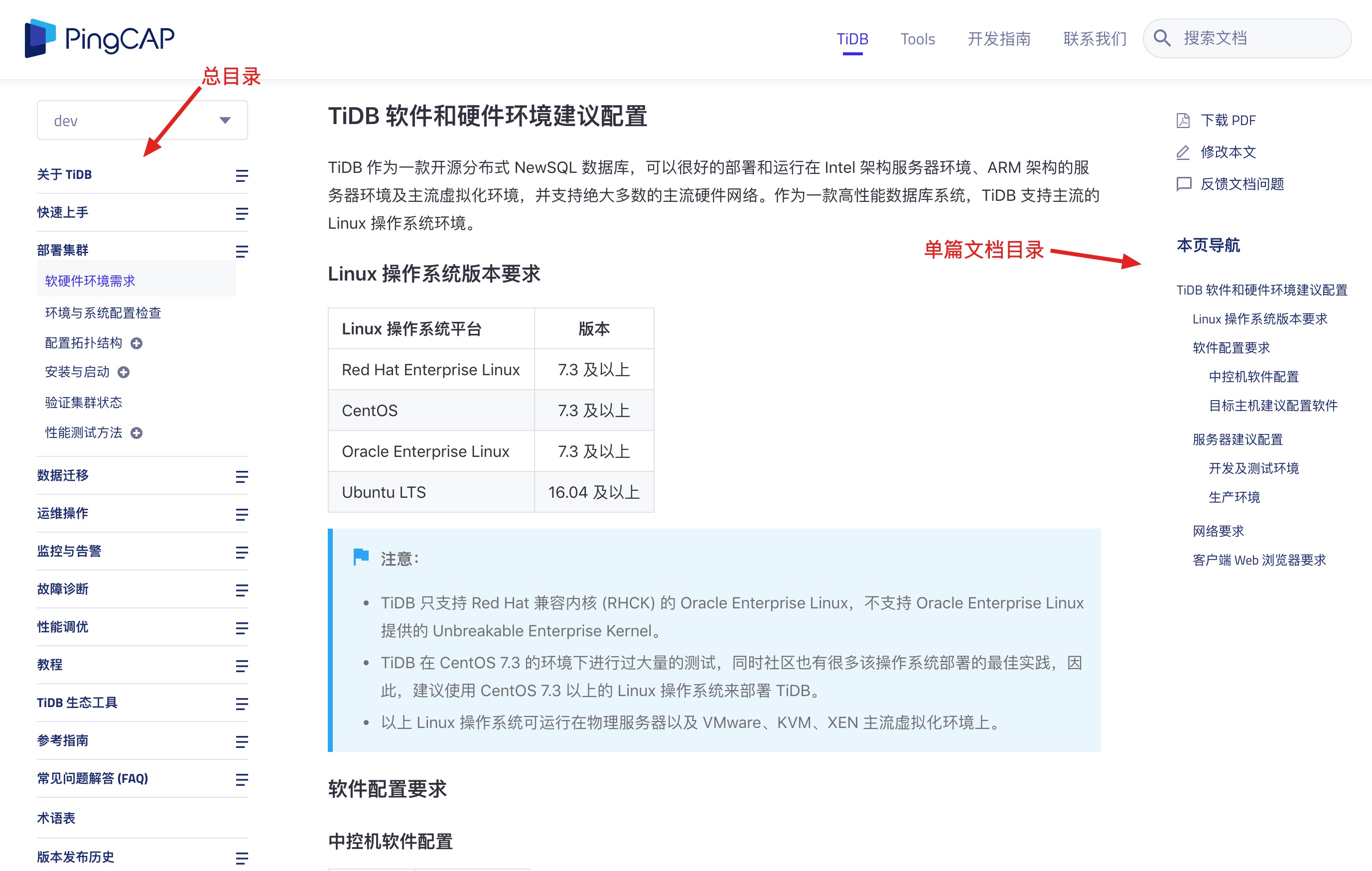 目录 - 图1